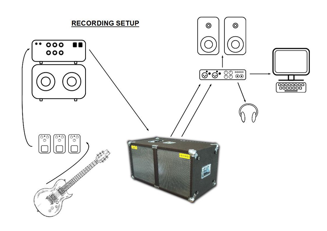 isobox 2xiso